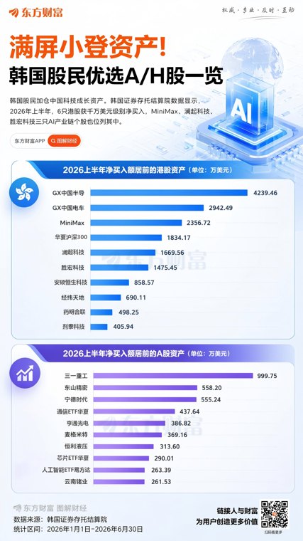 韩国资金逆势加仓半导体!公募:上行周期未终结