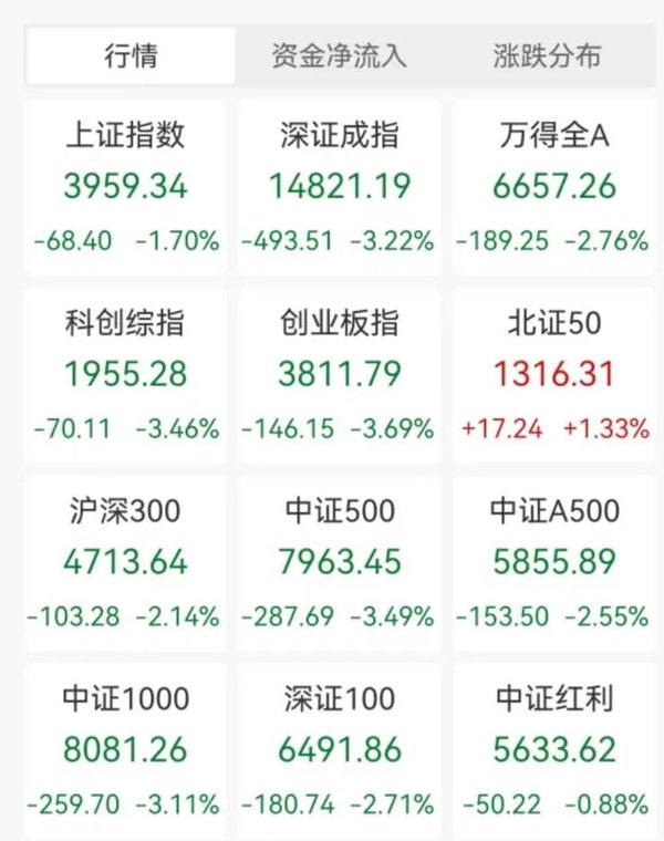 市场大跌 十大私募火线解读！