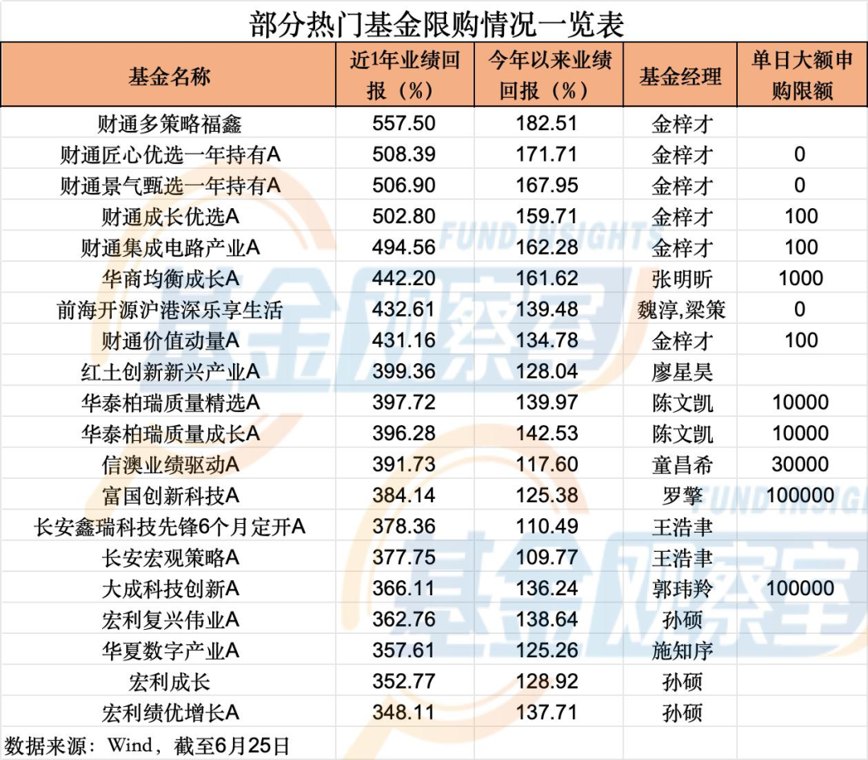 一块钱都买不了！大跌日，“站在光里”的基金又出手了